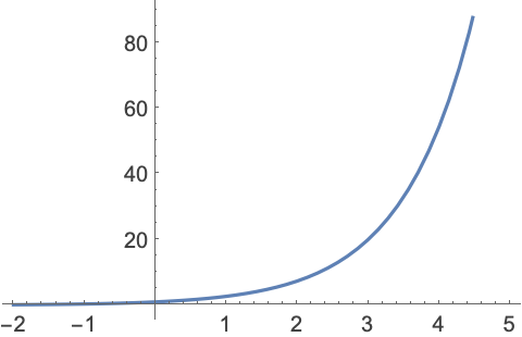 Hypergeometric1F1: クンマーの合流型超幾何関1F1—Wolfram Documentation
