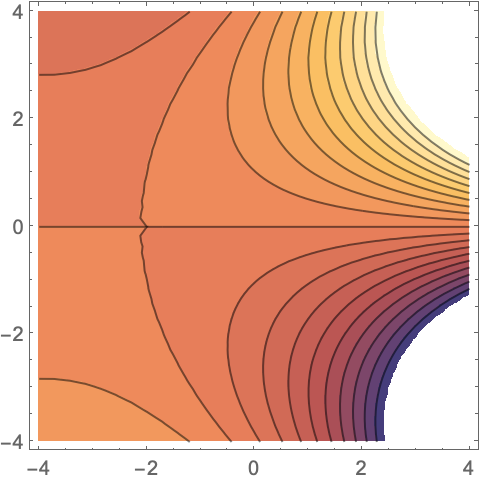HypergeometricPFQRegularized—Wolfram 语言参考资料