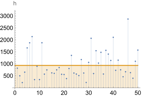 HypoexponentialDistribution—Wolfram 语言参考资料 HypoexponentialDistribution—Wolfram 语言参考资料