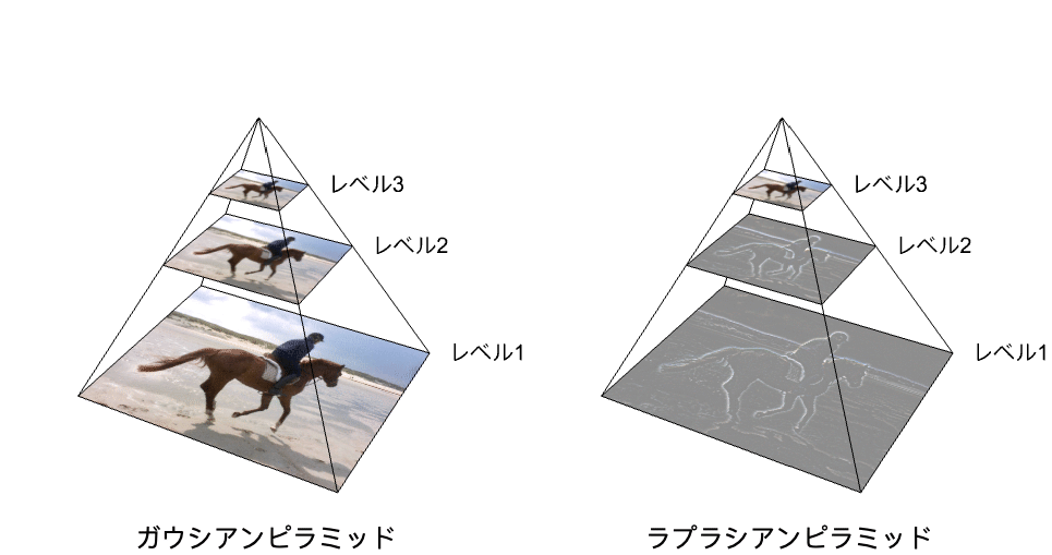 Imagepyramid Wolfram言語ドキュメント