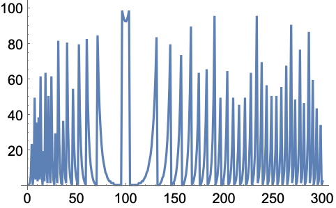 Integerdigits Wolfram言語ドキュメント