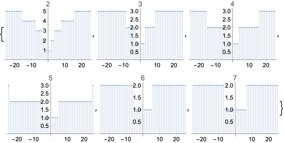 Integerlength Wolfram言語ドキュメント