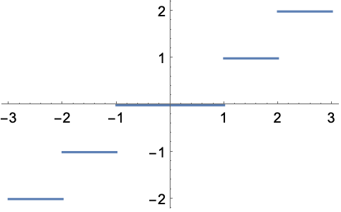 Integerpart Wolfram Language Documentation