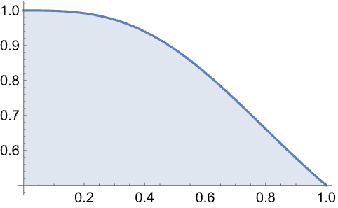 Integrate Wolfram Language Documentation