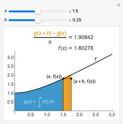 Integrate: 定積分，不定積分，領域積分等を計算する—Wolfram