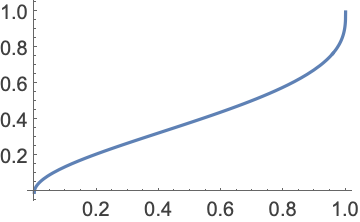 InverseBetaRegularized: 正規化された不完全ベータ関数の逆関数