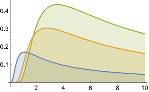 Inversechisquaredistribution Wolfram言語ドキュメント