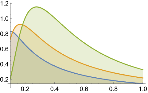 Inversechisquaredistribution Wolfram言語ドキュメント