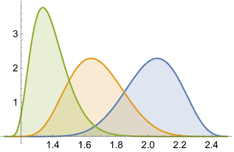 JohnsonDistribution—Wolfram言語ドキュメント