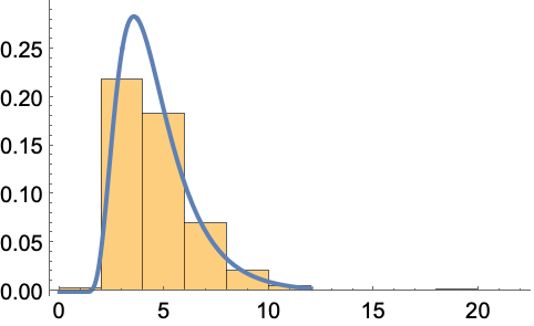 JohnsonDistribution—Wolfram言語ドキュメント