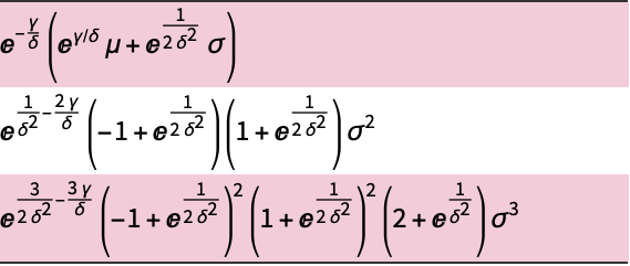 JohnsonDistribution—Wolfram言語ドキュメント