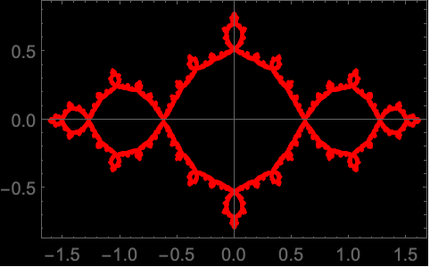 MandelbrotSetPlot—Wolfram Language Documentation