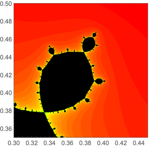 MandelbrotSetPlot—Wolfram Language Documentation