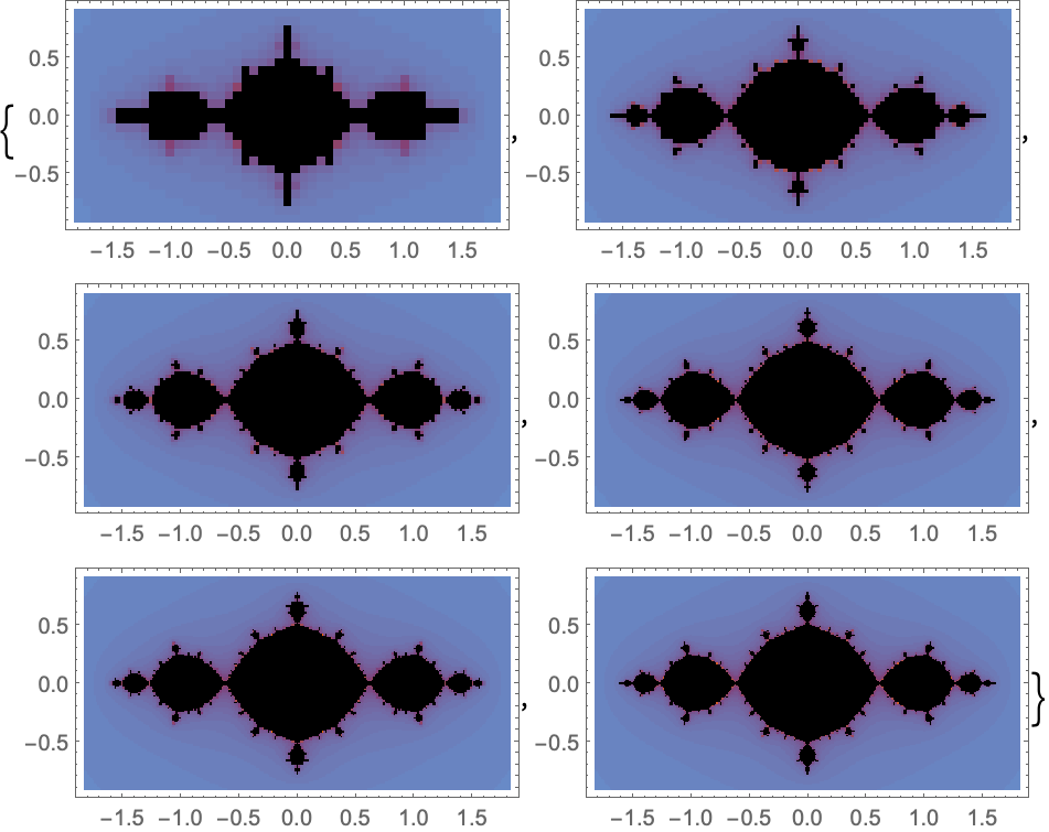 MandelbrotSetPlot—Wolfram Language Documentation