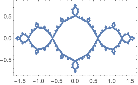 MandelbrotSetPlot—Wolfram Language Documentation