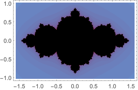 MandelbrotSetPlot—Wolfram Language Documentation