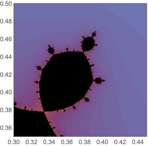 MandelbrotSetPlot—Wolfram Language Documentation