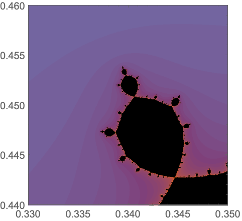 MandelbrotSetPlot—Wolfram Language Documentation