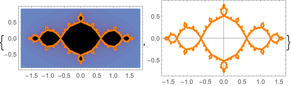 MandelbrotSetPlot—Wolfram Language Documentation