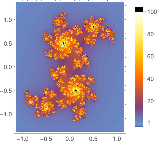 MandelbrotSetPlot—Wolfram Language Documentation