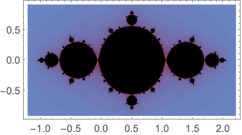 MandelbrotSetPlot—Wolfram Language Documentation