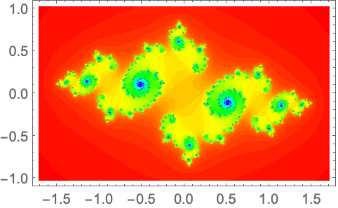 MandelbrotSetPlot—Wolfram Language Documentation