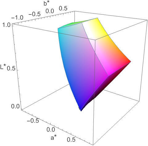 ラグ uniform experiment - Gallery1950 COLOR CHART SMALL RAG soph Perceptual color models | Chromatone.center