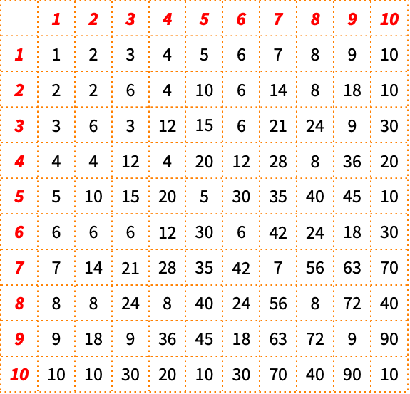 LCM—Wolfram言語ドキュメント