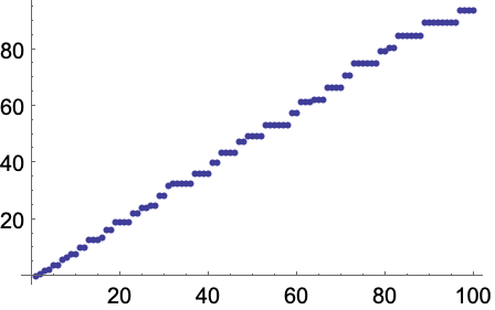 LCM—Wolfram言語ドキュメント