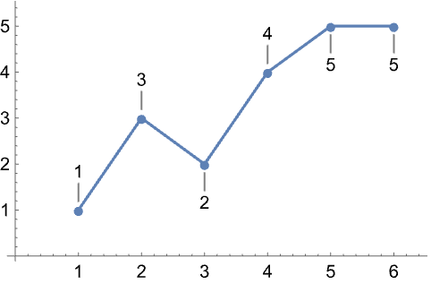 wolfram mathematica plot legend wolfram mathematica plot legend