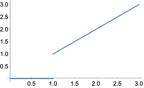 Laplacetransform Wolfram言語ドキュメント