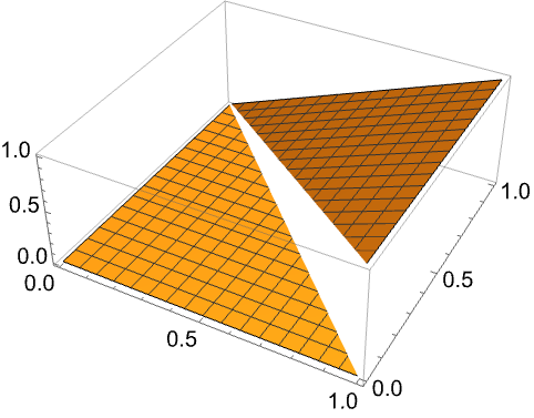 Laplacetransform Wolfram言語ドキュメント