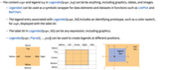 Legended—Wolfram言語ドキュメント