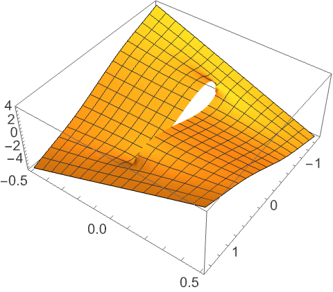 LegendreP—Wolfram Documentation