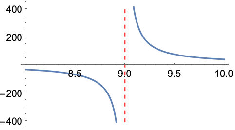 Limit Wolfram Language Documentation