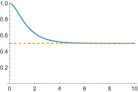 Limit: ある点に近付く関数の値—Wolfram Documentation