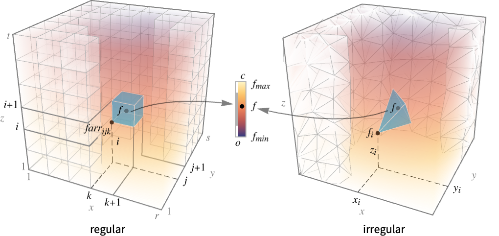 ListDensityPlot3D—Wolfram Documentation