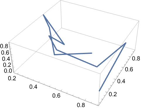 Listlineplot3d Wolfram 语言参考资料