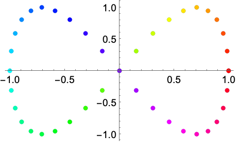 Plots And Points