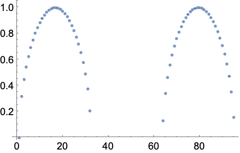 Listplot Wolfram言語ドキュメント