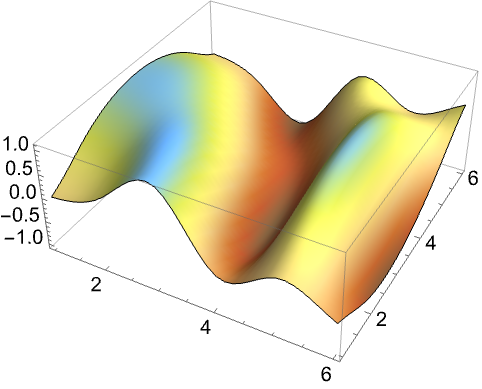 ListPlot3D—Wolfram Language Documentation