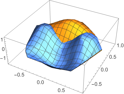 ListPlot3D—Wolfram言語ドキュメント