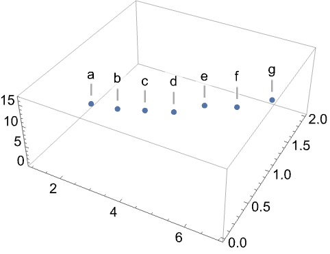mathematica 11.3 plot 3d