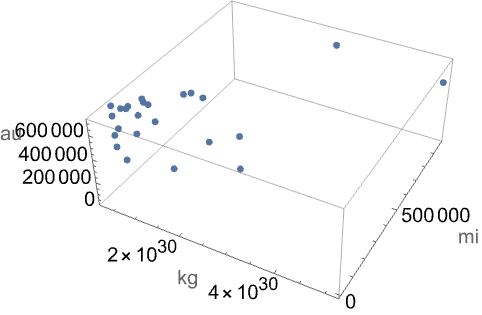 Listpointplot3d Wolfram言語ドキュメント