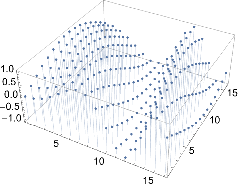 ListPointPlot3D: 3Dの散布図を作成する—Wolfram Documentation ListPointPlot3D: 3Dの散布図を作成する—Wolfram Documentation