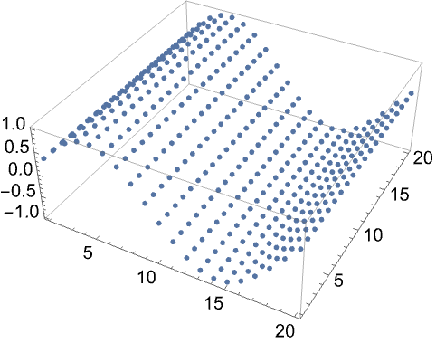 Listpointplot3d Wolfram言語ドキュメント