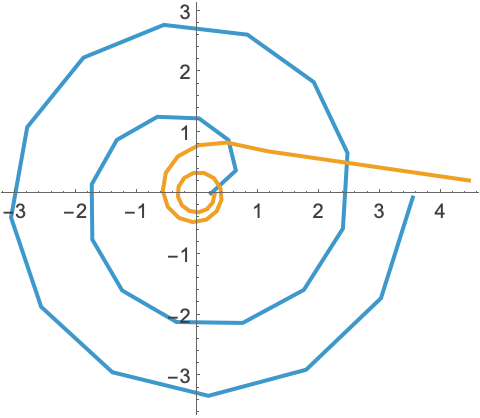 ListPolarPlot—Wolfram Language Documentation