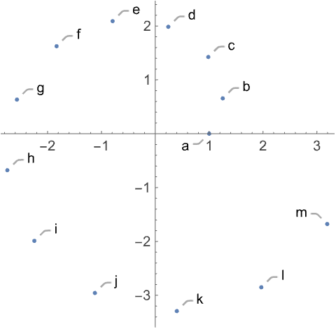 ListPolarPlot: 極座標で点をプロットする—Wolfram Documentation