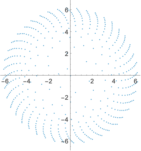 ListPolarPlot: 極座標で点をプロットする—Wolfram Documentation
