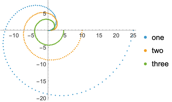 ListPolarPlot: 極座標で点をプロットする—Wolfram Documentation